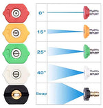 DP Pro 1/4 Dysesæt Oriffice 5.0 QuickConnect