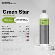 Koch Chemie Green Star – Allround alkalisk rengøringsmiddel