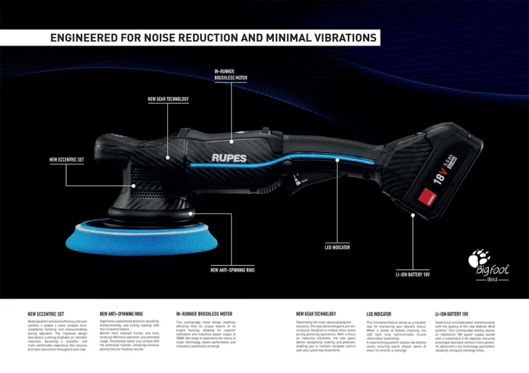rupes-bigfoot-ibrid-HLR-cordless-polishers-HLR15-HLR21_4_9efc1e7b-92a8-40c5-a446-4dc429e12a7e